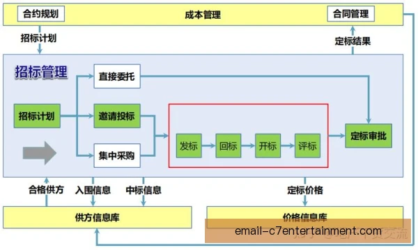 解约金采购流程解析，俱乐部如何规避风险